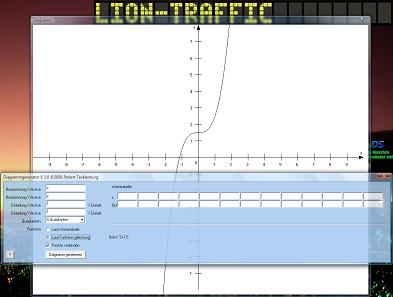 Bild: Diagrammgenerator